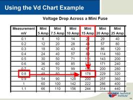 parasitic draw voltage drop chart